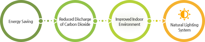 natural daylighting system